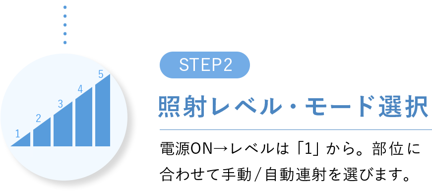 STEP2 照射レベル・モード選択 電源ON→レベルは「1」から。部位に合わせて手動／自動連射を選びます。